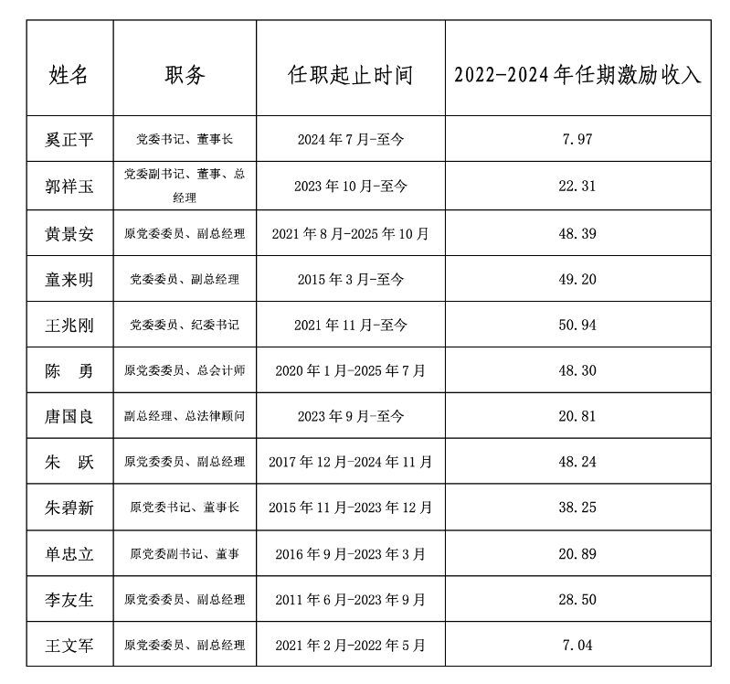 2026012211570122991_small CA88(中国)唯一官方网站入口